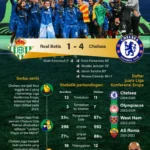 Ajang Penentuan di Liga Konferensi Eropa: Perjuangan Klub Besar Menuju Fase Grup dan Dinamika Sepak Bola Global