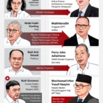 Antara Stabilitas dan Kritik: Menakar Masa Depan Kabinet Merah Putih di Tengah Desakan Reshuffle