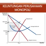 Dinamika Global: Dari Polemik Organisasi Olahraga, Kebijakan Monopoli Pangan, Hingga Pergerakan Pasar Modal