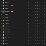 Dominasi Liga MX di Leagues Cup: Ambisi Besar Club America dan Tantangan di Amerika Serikat