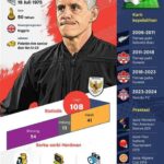 Andre Rosiade berkelakar, apakah John Herdman harus diganti bila Timnas Indonesia gagal menjadi juara FIFA ASEAN Cup 2026, mengingat masa depan laga melawan Bangladesh tampak sulit?