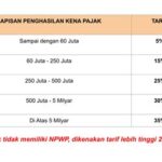 Segini tarif pelepasan status WNI menurut aturan terbaru pemerintah, termasuk rincian biaya, syarat, dan langkah-langkah yang harus ditempuh oleh pemohon