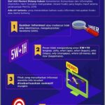 Cara Mengidentifikasi Berita Hoaks dan Informasi Palsu di Internet