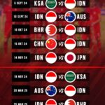 Jadwal lengkap Timnas Indonesia di FIFA ASEAN Cup 2026 terungkap, menampilkan tanggal, lawan, dan lokasi setiap pertandingan