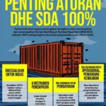 Aturan DHE SDA dilonggarkan: kini nasabah cukup menyimpan 30% nilai aset selama tiga bulan untuk memenuhi persyaratan