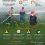 72 Tersangka Karhutla Dihukum Tertinggi, Pemerintah Tegaskan Tindakan Luar Biasa untuk Hentikan Kebakaran Hutan
