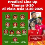Prediksi Kualifikasi Piala Asia U‑20 2027, Timnas Indonesia U‑20 melawan Malaysia, Garuda Muda diprediksi terjepit
