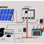Menteri Bahlil menegaskan bahwa pembangunan Pembangkit Listrik Tenaga Surya berkapasitas 100â¯GWp akan mempercepat tercapainya kemandirian energi nasional