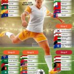 Pembagian Grup Kualifikasi Piala Asia U-20 2027: Timnas Indonesia U-20 Siap Hadapi Australia, Malaysia, dan Laos dalam Duel Sengit