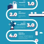 Gelombang Perubahan Industri: Dari Revolusi Kamera Samsung hingga Isu Mikroplastik dalam Teh