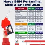 Kabar Gembira! Harga BBM Turun di Sejumlah Wilayah, Simak Daftar Terbaru Pertamina Hari Ini