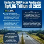 Sektor Properti Mendominasi, Rights Issue KOTA Incar Rp4,95 Triliun untuk Ekspansi Masif