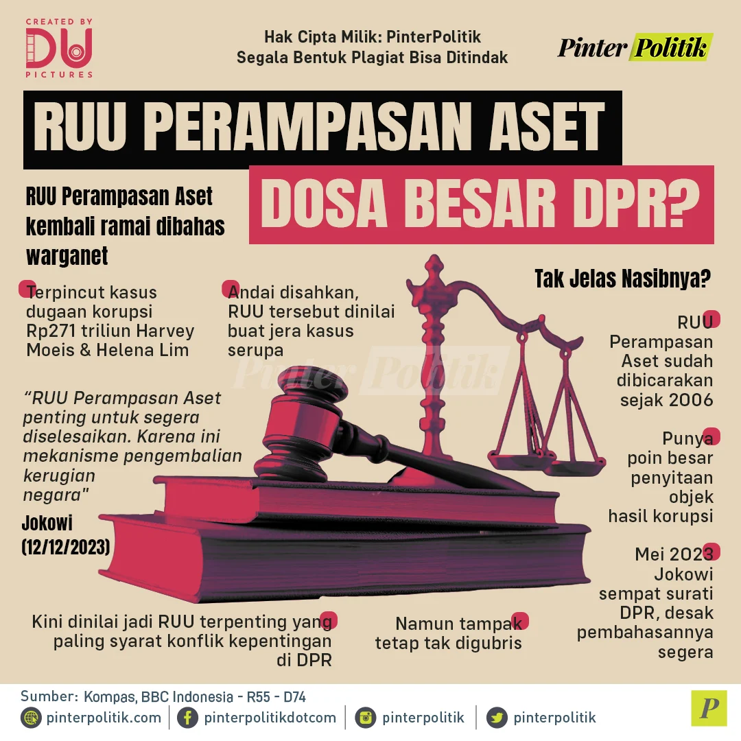 Taruhan Tinggi di Senayan: Pimpinan DPR Siap Mundur Jika RUU Perampasan Aset Gagal Disahkan 15 Desember 2026