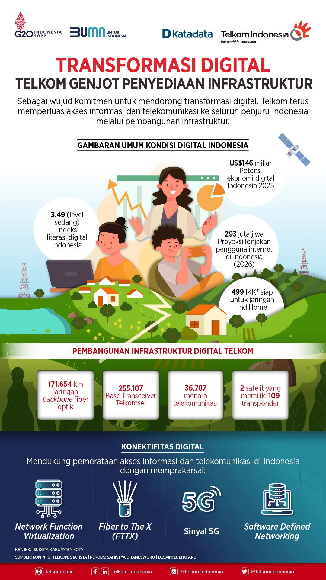 Transformasi Digital dan Tantangan Baru: Menakar Langkah Strategis Telkomsel di Era Konektivitas Modern