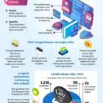 Ancaman Siber Global: Dari Serangan Perangkat Medis hingga Reformasi Hukum Perlindungan Data