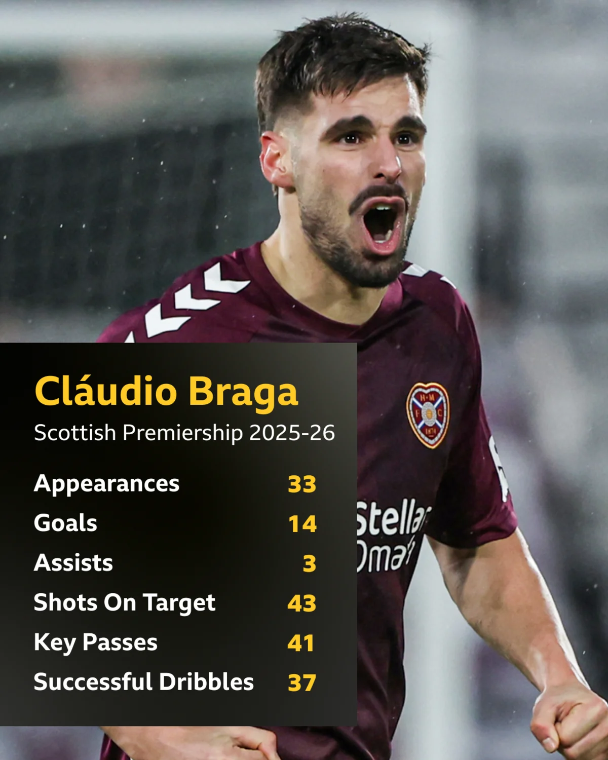 Dilema Transfer Claudio Braga dan Ambisi Kemenangan Perdana Sporting Braga di Liga Portugal