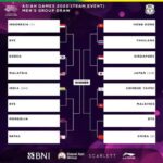 Jadwal Asian Games 2026 diumumkan, menampilkan 17 cabang olahraga; tim bulu tangkis beregu bersaing keras untuk merebut empat medali emas