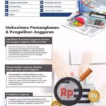 Menkominfo Menegaskan, Efisiensi Anggaran Pemerintah Tetap Memungkinkan Pencapaian Target Transformasi Digital Nasional Tanpa Penurunan Kualitas