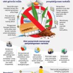 Persatuan Adalah Kekuatan: Aceh Diminta Satukan Langkah untuk Memerangi Penyalahgunaan Narkoba Secara Terpadu