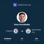 Manchester City sepakat transfer Enzo Fernandez, sementara Chelsea melaporkan nilai transaksi mencapai Rp2,8 triliun dalam negosiasi