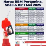 Lengkap! Harga BBM Pertamina per 1 September 2026 di Semua Provinsi Sudah Diumumkan, Lihat Daftar Harga Terbaru