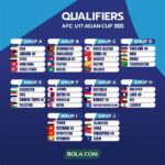 Laos vs Timnas Indonesia U-20 di kualifikasi Piala Asia U-20 2027, Garuda Muda berupaya menemukan pelampiasan lewat serangan cepat