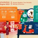 Hakuhodo mengubah riset menjadi AI, menciptakan persona digital bagi lebih dari 100 konsumen di seluruh ASEAN