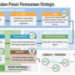 Brantas Abipraya umumkan pemangkasan 29 entitas usaha, langkah strategis untuk meningkatkan efisiensi operasional dan profitabilitas perusahaan