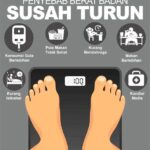 Infografis: Mengapa Berat Badan Tak Turun Meski Sudah Diet? Simak Faktor-Faktor Penyebab yang Sering Terlewat