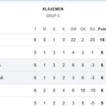 Hasil Lengkap dan Klasemen Grup H Kualifikasi Piala Asia U‑20 2026 Terungkap, Membuka Peluang Besar Timnas Indonesia U‑20 Menuju Putaran Final