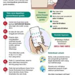 82 Juta Warga Sudah Ikuti Cek Kesehatan Gratis, Hasil Pemeriksaan Mengungkap Penyakit Ini Paling Sering Ditemukan di Seluruh Indonesia