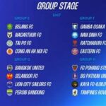 Persib terjebak di grup berat ACL Two 2026/2027, harus berhadapan dengan FC Seoul, Shanghai Port, dan Melbourne Victory dalam fase grup yang menantang