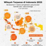 BMKG mengumumkan sepuluh wilayah terpanas di Indonesia pada awal September, berikut daftar lengkap daerah yang mencatat suhu tertinggi bulan ini