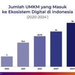 Komisi VII kembali menjadwalkan pembahasan dana UMKM yang sempat dibekukan oleh TikTok Shop, harapannya dana segera cair bagi pelaku usaha