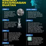 PBB mengeluarkan peringatan serius bahwa kecerdasan buatan berpotensi mengancam masa depan umat manusia jika tidak diatur