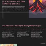 Gempa hingga erupsi gunung berapi mengancam wilayah, Pakar UGM mengingatkan masyarakat untuk tetap waspada dan siapkan langkah mitigasi