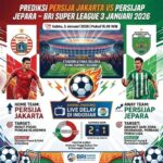 Prediksi Persijap Jepara vs Borneo FC di BRI Super League 2026/2027: Strategi Memanfaatkan Momentum Kebangkitan Tim