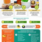 Infografis Lengkap 38 Obat Bahan Alam Ilegal yang Berbahaya, Dapat Memicu Serangan Jantung dan Masalah Kardiovaskular