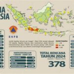 Peneliti usulkan transformasi total manajemen bencana Indonesia, beralih dari pendekatan reaktif ke strategi antisipatif yang proaktif