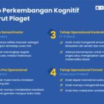 Berikan rekomendasi latihan terstruktur bagi anak dengan gangguan belajar spesifik, fokus pada teknik kognitif dan motorik untuk meningkatkan kemampuan akademik
