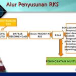 Kemendikdasmen mengumumkan pelaksanaan 672 Rencana Kebijakan Strategis (RKS) untuk memulihkan layanan pendidikan di NTT, menandai langkah awal pemulihan pasca bencana