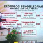 KPK melancarkan penggeledahan intensif di kantor Summarecon, mengungkap potensi pelanggaran korupsi dan penyalahgunaan aset publik