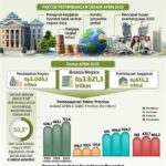 APBN KiTa Perdana Suahasil Jadi Menkeu Tunjukkan Angka Pendapatan dan Belanja Negara Tetap On Track, Defisit Terkendali