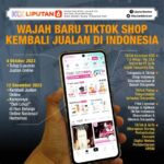 Wanti-wanti: Kalijodo kembali menampilkan wajah lama, mengingatkan warga akan sejarah kelam kawasan tersebut dan potensi konflik sosial yang mengintai