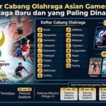 Jadwal lengkap Asian Games 2026 mengungkap 15 cabang olahraga yang akan bertanding, mulai dari wushu yang memukau hingga basket yang selalu menjadi sorotan utama