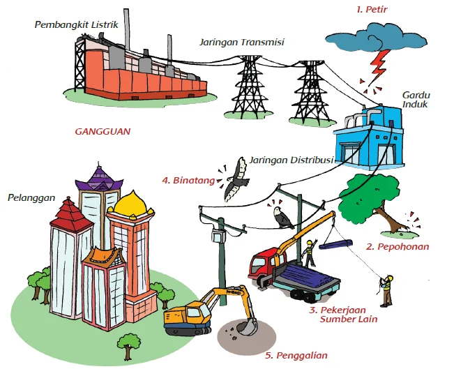 Gangguan Energi dan Teknologi: Dari Pemadaman Listrik di Berbagai Wilayah hingga Ancaman Mati Mesin Jet