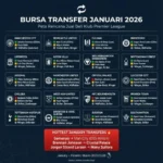 Geliat Bursa Transfer Premier League: Strategi Klub Besar dan Masa Depan Talenta Muda