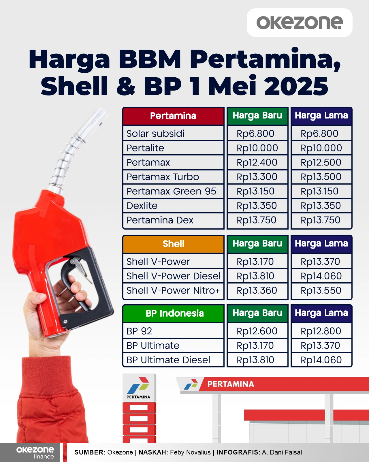 Harga Emas Antam Meroket Tajam! Cek Update Harga Emas Antam Hari Ini dan Prediksi Pergerakannya