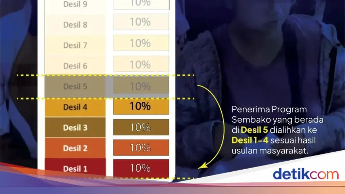 Misteri Perubahan Status Bansos: Memahami Arti Desil dan Mengapa Data Anda Bisa Berubah