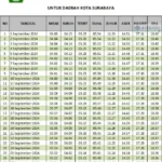 Panduan Ibadah Harian: Pentingnya Memantau Jadwal Sholat Surabaya dan Wilayah Sekitarnya